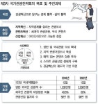비자 완화로 외국인 관광객 적극 유치한다