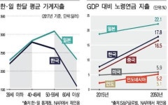 아시아 고령화 공포 현실로