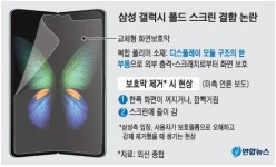 갤럭시폴드 출시 앞두고 내구성 논란