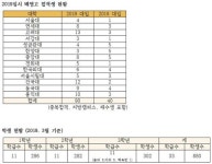 진학 탐방 - 배명고등학교
