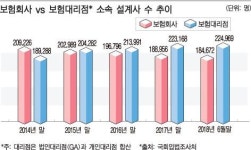 [보험 TMI | (5)보험대리점] 여러 보험사 상품 비교는 좋지만…
