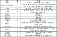 진학탐방 - 방산고등학교