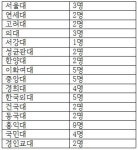 진학 탐방 - 오금고등학교