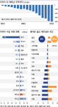 무역전쟁 수혜국 베트남도 대가 치른다