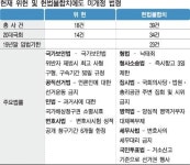 헌재 결정에도 법 안 고치는 국회