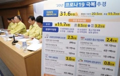 [바닥탈출 기로에 선 한국경제, 발목 잡는 코로나19 | ③ 정부 추경안 어떤 내용 담겼나] 코로나 대응 슈퍼 추경 11.7조, 내수 살릴 수 있을까