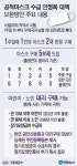 오늘부터 약국에서 주당 1인 2매 구입