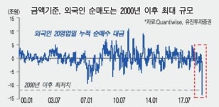 달러광풍으로 한국 증시·환율변동성 큰 폭으로 확대
