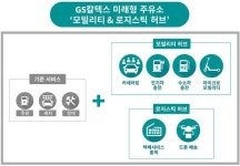주유소에서 드론배송서비스도