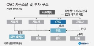 코로나19 핑계, 금산분리 원칙 허물어지나