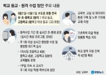 [21일 수도권 등교 재개] 등교인원 유초중 1/3, 고 2/3로 제한