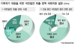 삼척 강릉 등 석탄화력발전소 사업중단·재검토에 83.3% 동의