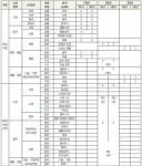 2020 노원도봉지역 고교탐방 : 상계고등학교