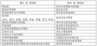2021학년도 고입전형 특집 ② 일산서구지역 일반고