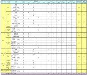 2021학년도 고입전형 특집 ② 일산서구지역 일반고