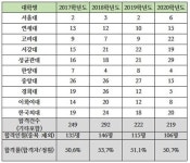 2021학년도 서울외국어고등학교 입학설명회