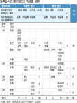 등록·비등록 감사인, 감사품질 차이 크지 않아