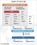 일본, CPTPP(포괄적·점진적 환태평양경제동반자협정) 영국 참여 신청에 고무