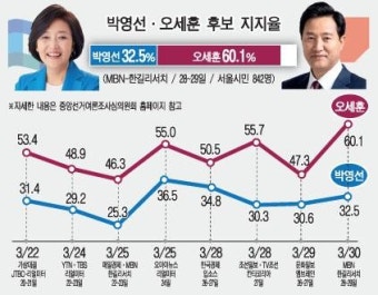 '시민' 사라지고 '정권심판론'만 남았다