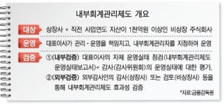 [코로나사태 이후 회계개혁 점검 | ③ 내부회계관리제도 감사] 내부회계 감사결과는 문제 있는 기업에 대한 선행 메시지