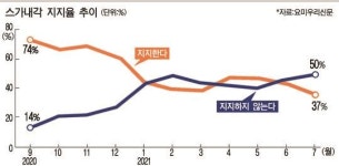 일본, 대만 문제 초강경 … 총선거 내다보나