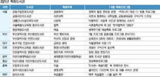 월영부전향토마을사업회 | [특화 도서관] 공동육아에서 향토자료까지 다 모았다