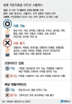 국민지원금, 편의점 쓸 수 있고 백화점 안된다