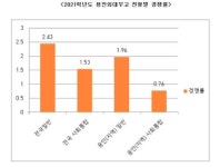 2022학년도 용인한국외국어대학교부설고등학교 입학설명회