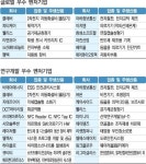 [올해도 성장을 거듭하는 비상장 우수 벤처기업] 아하정보통신(지속성장) 파인솔루션(일자리) 클레버(글로벌) 비에이에너지(R&D) …