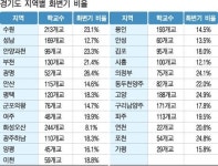 아직도 … 경기 학교 136곳 화변기(재래식 변기) 50%