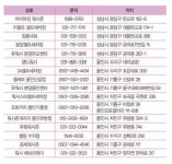 분당·용인 세차장에 대한 모든 것