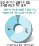 [도서관] 메타버스 가상도서관에서 정보와 재미 한번에