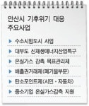 [기후위기에 대응하는 지자체들│⑥ 안산시 친환경 수소특별시] 안산 대부도에 전국 첫 그린충전소 만든다