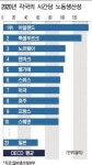 (주)쿡앤하임 히타치터미널점 | "생산성 최하위" … 히타치는 16% 향상