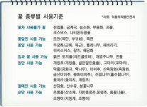 꽃차 알고 먹으면 더 즐길 수 있다