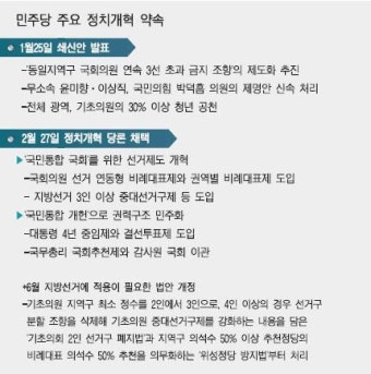 여당, 지방선거 앞두고 '정치개혁' '대장동특검' 투트랙 전략