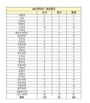 2022학년 고교탐방 : 영신여자고등학교