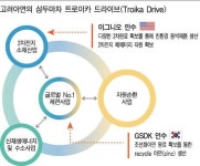 고려아연, 자원순환사업 가속 페달