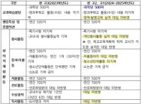 고1·고2 학생부종합전형 준비 가이드