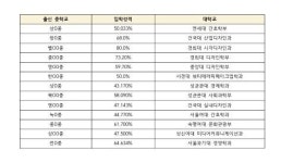 지역 특성화고 탐방 : 영신간호비즈니스고등학교