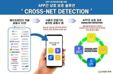 에버스핀, 앱 위변조 막는 크로스넷 디텍션’ 선봬
