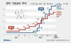 금통위원 다수 