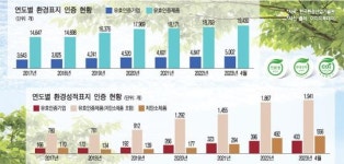 [탄소중립 실전편 3] 탄소중립 달성 위해 선순환 경제구조 확립 시급