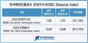 컨테이너정기선사 운임방어 전력