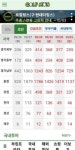 골프 예약 & 조인, 어플 이용해서 편리하게