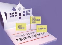 [2028 수능 현장반응] 전 과목 상대평가 병기, 등급만 남고 성취도 실종