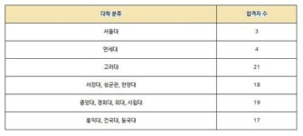 2023 고교탐방 : 대진고등학교