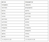 영신여자고등학교 음악중점학급