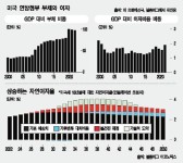 미국 돈값, 더 오래 더 높이 유지된다