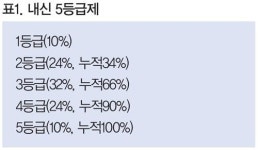 현 중2 학생에 적용되는 2028 대학입시제도 개편 시안 궁금증 해부